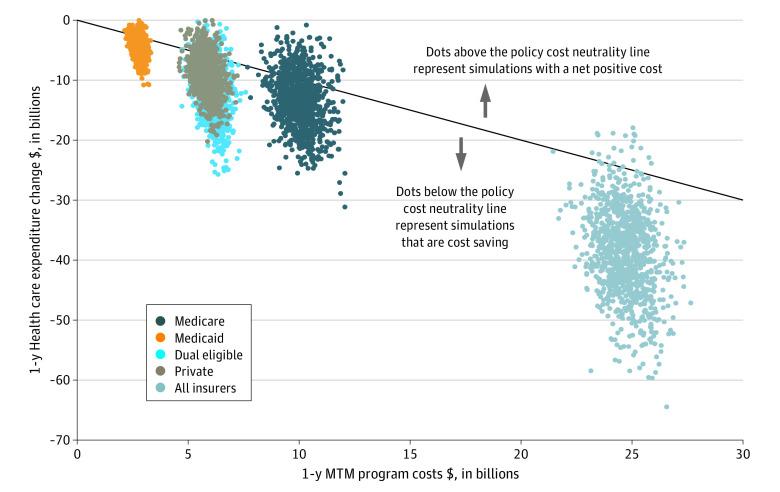 https://cdn.ncbi.nlm.nih.gov/pmc/blobs/d793/9577678/6a8e1b61617f/jamanetwopen-e2236898-g001.jpg