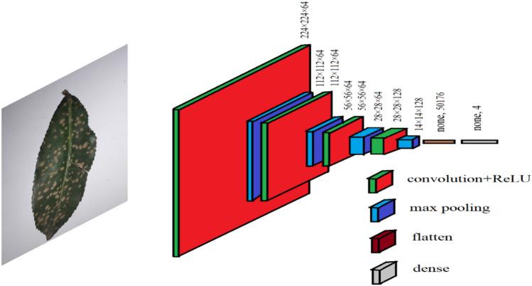 https://cdn.ncbi.nlm.nih.gov/pmc/blobs/d796/11189472/d65dbc0d9a9e/41598_2024_62058_Fig3_HTML.jpg