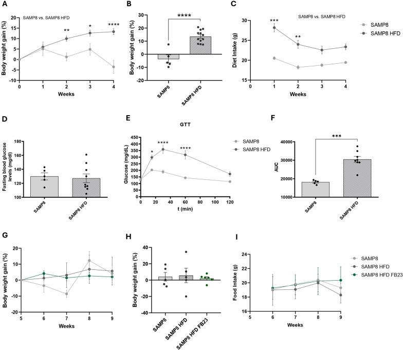 https://cdn.ncbi.nlm.nih.gov/pmc/blobs/d796/11843768/d02651f5563f/10020_2025_1126_Fig2_HTML.jpg