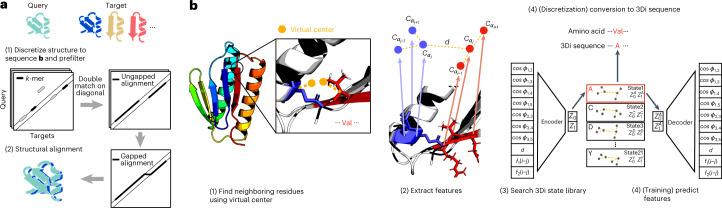 https://cdn.ncbi.nlm.nih.gov/pmc/blobs/d797/10869269/c8c15b4f3530/41587_2023_1773_Fig1_HTML.jpg