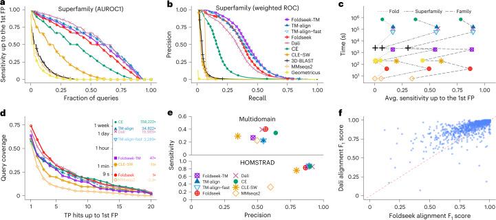 https://cdn.ncbi.nlm.nih.gov/pmc/blobs/d797/10869269/d3b6150f054c/41587_2023_1773_Fig2_HTML.jpg