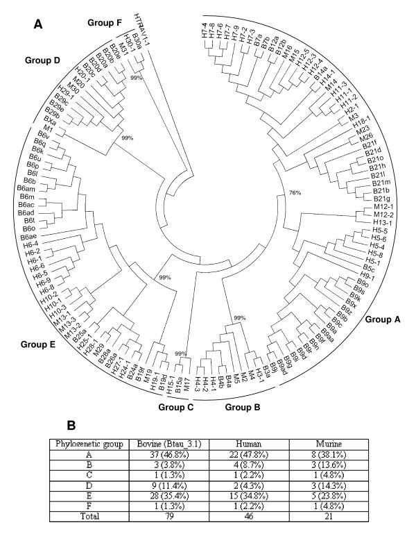 https://cdn.ncbi.nlm.nih.gov/pmc/blobs/d797/2685407/cd4564e045c5/1471-2164-10-192-8.jpg