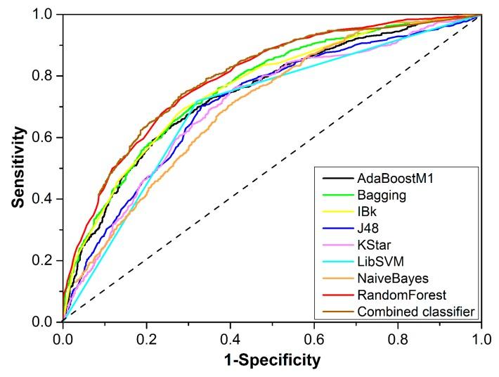 https://cdn.ncbi.nlm.nih.gov/pmc/blobs/d799/6843577/8a6a9b96ef68/biomolecules-09-00577-g002.jpg