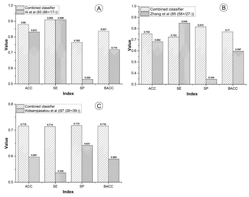 https://cdn.ncbi.nlm.nih.gov/pmc/blobs/d799/6843577/cf190bd26edf/biomolecules-09-00577-g004.jpg