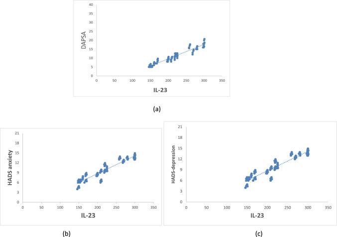 https://cdn.ncbi.nlm.nih.gov/pmc/blobs/d799/9568445/575a7ada8310/10067_2022_6300_Fig1_HTML.jpg