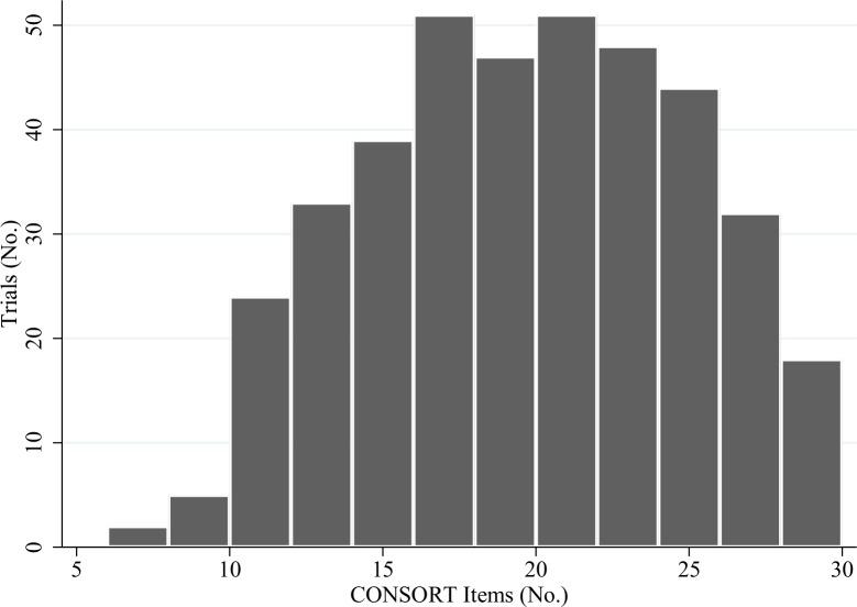 https://cdn.ncbi.nlm.nih.gov/pmc/blobs/d79c/6731848/435c48cecf93/bmjopen-2019-032024f02.jpg