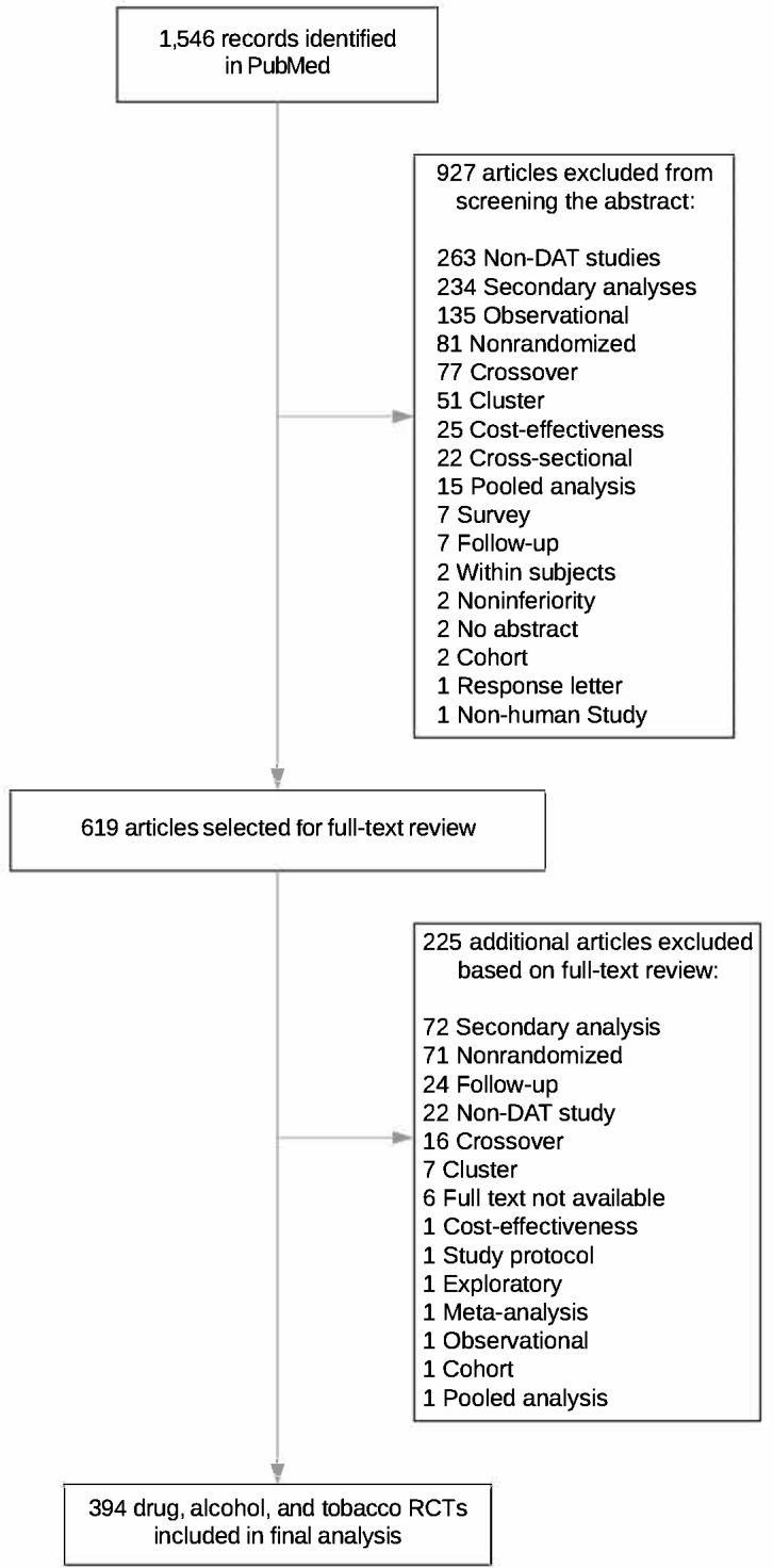 https://cdn.ncbi.nlm.nih.gov/pmc/blobs/d79c/6731848/d99c6328a69c/bmjopen-2019-032024f01.jpg
