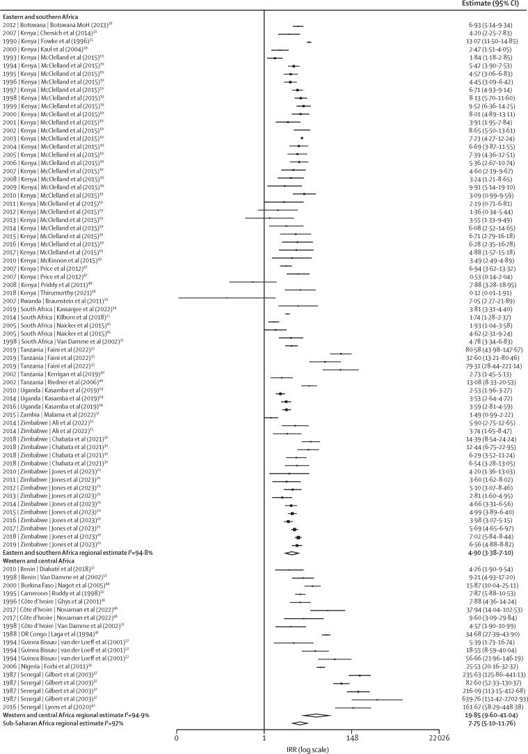 https://cdn.ncbi.nlm.nih.gov/pmc/blobs/d79e/11283888/cbc526fbbf91/gr3.jpg