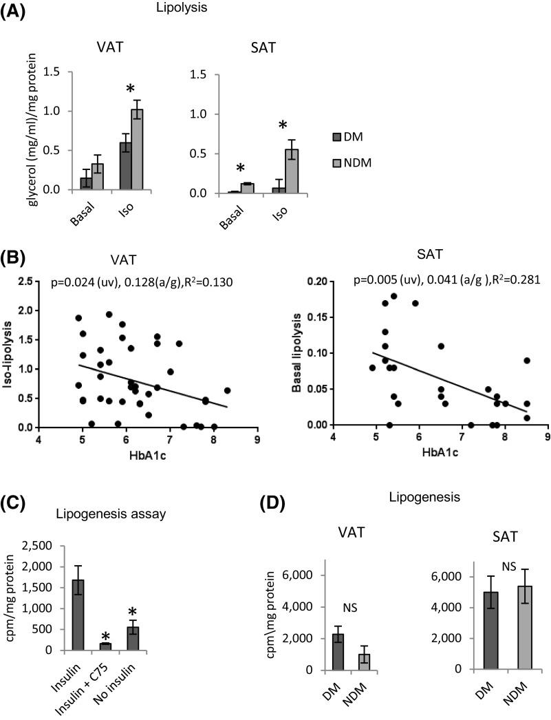 https://cdn.ncbi.nlm.nih.gov/pmc/blobs/d79e/5460687/ff0c8fa7220b/jc.2016-2915f3.jpg