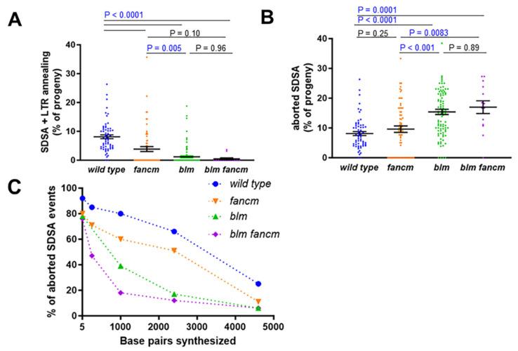 https://cdn.ncbi.nlm.nih.gov/pmc/blobs/d79e/8951532/59e67dd959a7/genes-13-00474-g004.jpg