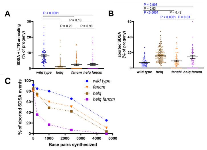 https://cdn.ncbi.nlm.nih.gov/pmc/blobs/d79e/8951532/873dc06a8e90/genes-13-00474-g005.jpg