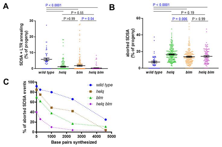 https://cdn.ncbi.nlm.nih.gov/pmc/blobs/d79e/8951532/ff89a1d5bc9f/genes-13-00474-g003.jpg