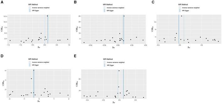 https://cdn.ncbi.nlm.nih.gov/pmc/blobs/d79f/11347450/8b91a8d31b78/fmed-11-1439344-g0006.jpg