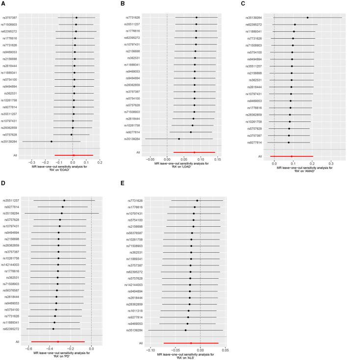 https://cdn.ncbi.nlm.nih.gov/pmc/blobs/d79f/11347450/f002bdb7cd41/fmed-11-1439344-g0005.jpg