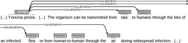 https://cdn.ncbi.nlm.nih.gov/pmc/blobs/d79f/4511182/6b8bbac0d395/1471-2105-16-S10-S6-4.jpg