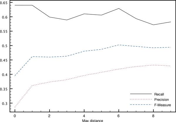 https://cdn.ncbi.nlm.nih.gov/pmc/blobs/d79f/4511182/7744632903f3/1471-2105-16-S10-S6-5.jpg
