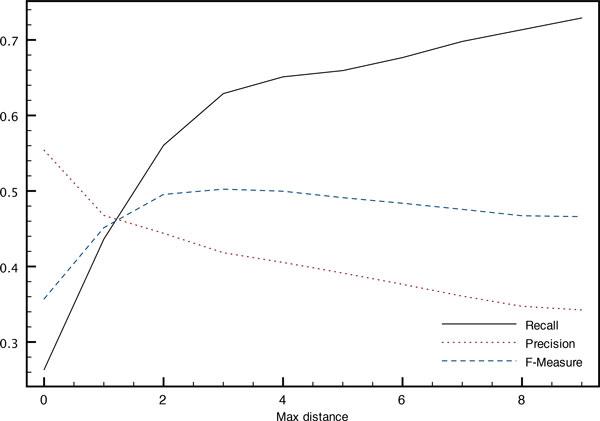 https://cdn.ncbi.nlm.nih.gov/pmc/blobs/d79f/4511182/8e4ca6fb18a1/1471-2105-16-S10-S6-6.jpg