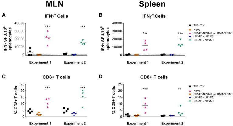 https://cdn.ncbi.nlm.nih.gov/pmc/blobs/d7a0/6712942/d51414d36218/fimmu-10-02005-g0006.jpg