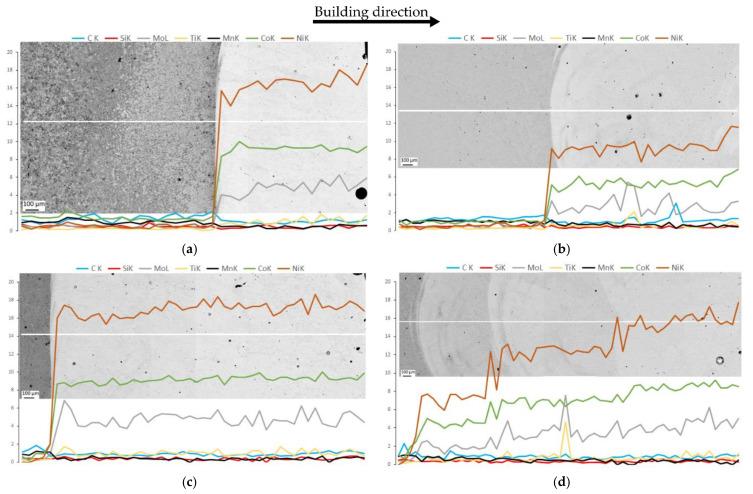 https://cdn.ncbi.nlm.nih.gov/pmc/blobs/d7a0/8838046/0ef10a188da8/materials-15-01209-g003.jpg