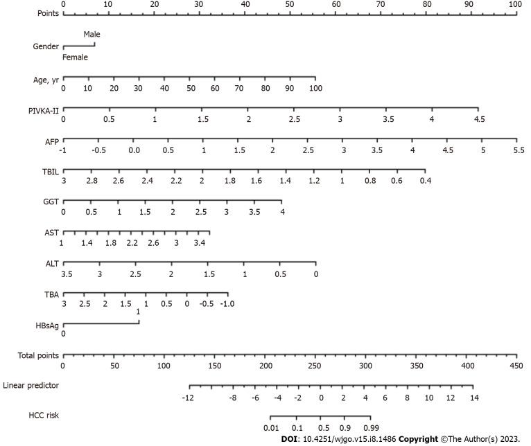 https://cdn.ncbi.nlm.nih.gov/pmc/blobs/d7a1/10473933/bfbf70faf417/WJGO-15-1486-g002.jpg