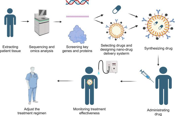 https://cdn.ncbi.nlm.nih.gov/pmc/blobs/d7a1/11460037/0e1d233f7051/12951_2024_2842_Fig13_HTML.jpg