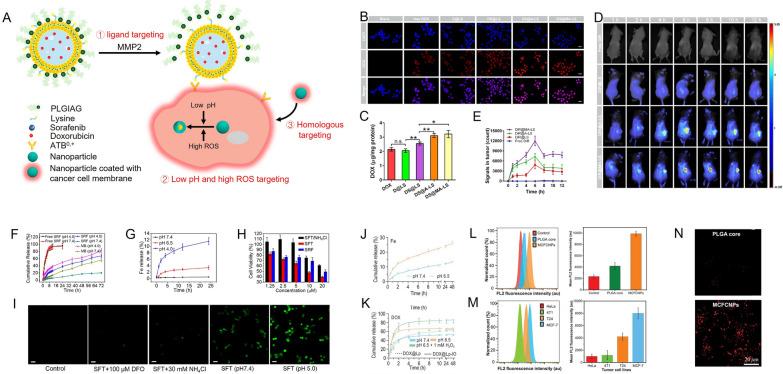 https://cdn.ncbi.nlm.nih.gov/pmc/blobs/d7a1/11460037/b77dc555625d/12951_2024_2842_Fig4_HTML.jpg