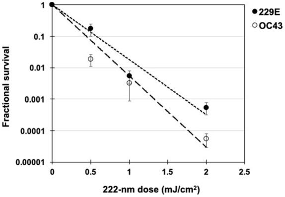 https://cdn.ncbi.nlm.nih.gov/pmc/blobs/d7a1/7314750/f8b693ba8b30/41598_2020_67211_Fig1_HTML.jpg