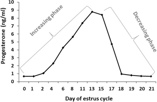 https://cdn.ncbi.nlm.nih.gov/pmc/blobs/d7a1/7509472/225032b882bd/fendo-11-00596-g0003.jpg