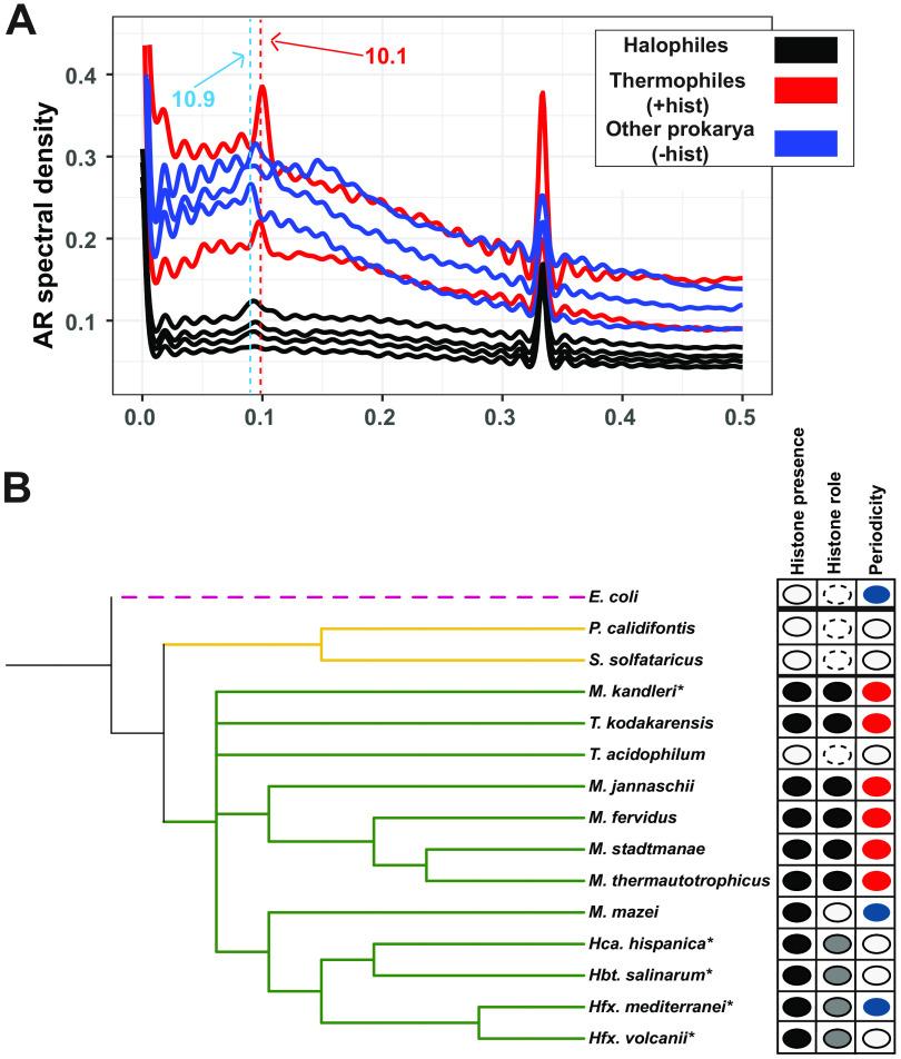 https://cdn.ncbi.nlm.nih.gov/pmc/blobs/d7a2/10128011/ce84a7e383ad/mbio.03449-22-f005.jpg