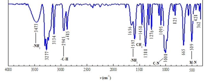 https://cdn.ncbi.nlm.nih.gov/pmc/blobs/d7a3/10909115/d07d2263f946/APJCP-24-4155-g003.jpg