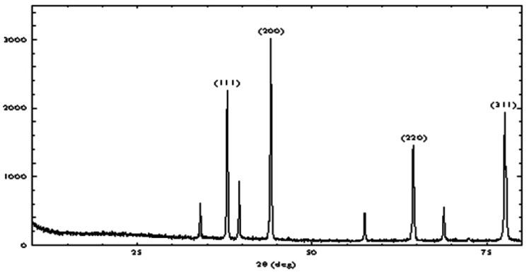 https://cdn.ncbi.nlm.nih.gov/pmc/blobs/d7a3/10909115/d52fce804b91/APJCP-24-4155-g004.jpg