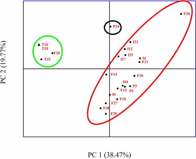 https://cdn.ncbi.nlm.nih.gov/pmc/blobs/d7a5/10834605/1e9a61cc08c5/12550_2023_514_Fig3_HTML.jpg