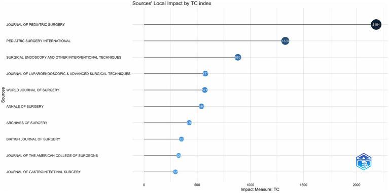 https://cdn.ncbi.nlm.nih.gov/pmc/blobs/d7a5/12289569/f1ed108789f1/fmed-12-1611045-g003.jpg