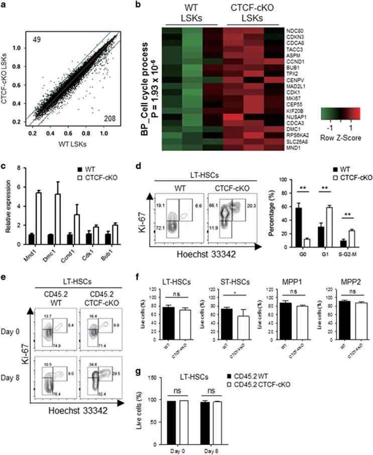 https://cdn.ncbi.nlm.nih.gov/pmc/blobs/d7a5/5579513/1241b45795df/emm2017124f7.jpg