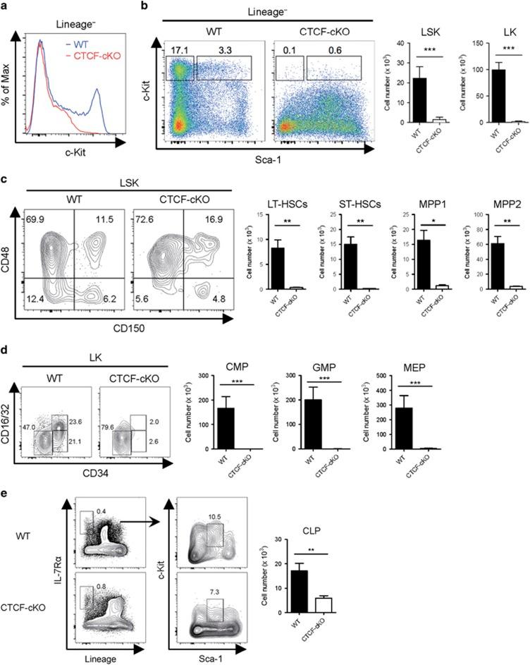 https://cdn.ncbi.nlm.nih.gov/pmc/blobs/d7a5/5579513/344a996efbdf/emm2017124f2.jpg