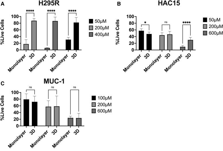 https://cdn.ncbi.nlm.nih.gov/pmc/blobs/d7aa/11650001/8f0eadc8219d/bqae159f5.jpg