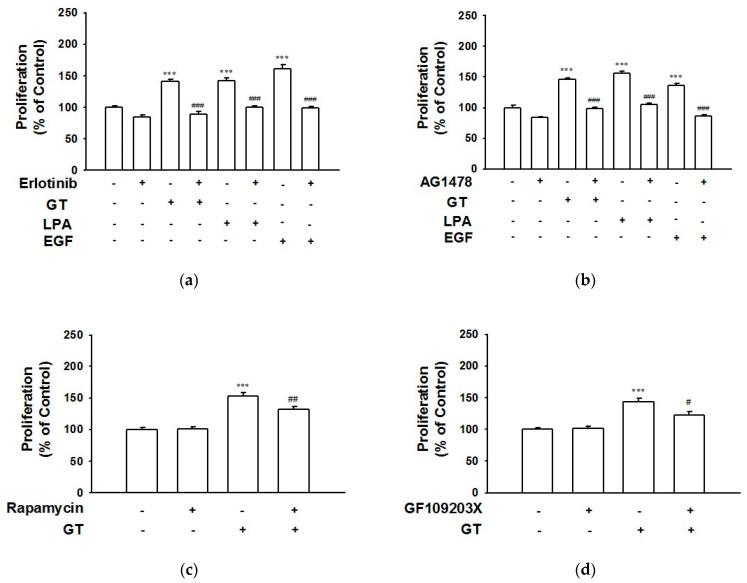 https://cdn.ncbi.nlm.nih.gov/pmc/blobs/d7ab/10531430/2f0043a79c66/ijms-24-14094-g003.jpg