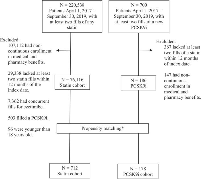 https://cdn.ncbi.nlm.nih.gov/pmc/blobs/d7ad/10547275/d9a5361dcd06/JAH3-12-e029707-g001.jpg