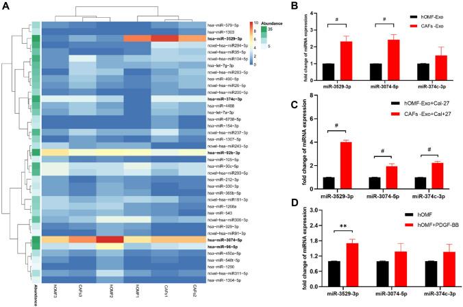 https://cdn.ncbi.nlm.nih.gov/pmc/blobs/d7ae/10480386/e28b99e72e3e/12672_2023_753_Fig4_HTML.jpg