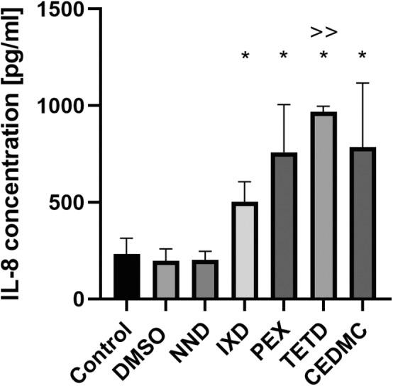 https://cdn.ncbi.nlm.nih.gov/pmc/blobs/d7ae/11669566/7f6e05a27932/COD-92-61-g005.jpg