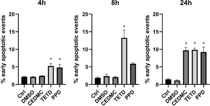 https://cdn.ncbi.nlm.nih.gov/pmc/blobs/d7ae/11669566/f2e1c3070141/COD-92-61-g003.jpg