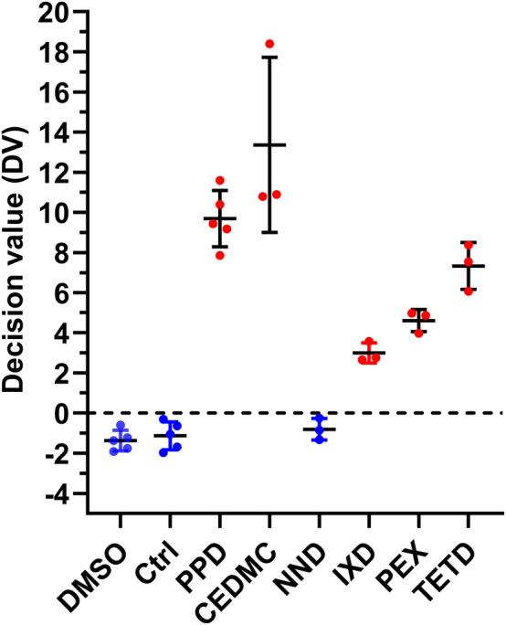 https://cdn.ncbi.nlm.nih.gov/pmc/blobs/d7ae/11669566/fafc407ed9a0/COD-92-61-g006.jpg