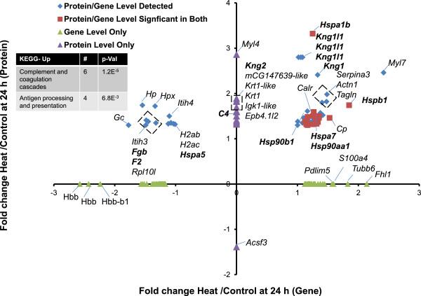 https://cdn.ncbi.nlm.nih.gov/pmc/blobs/d7ae/4302131/5589d4578099/12864_2014_6768_Fig5_HTML.jpg
