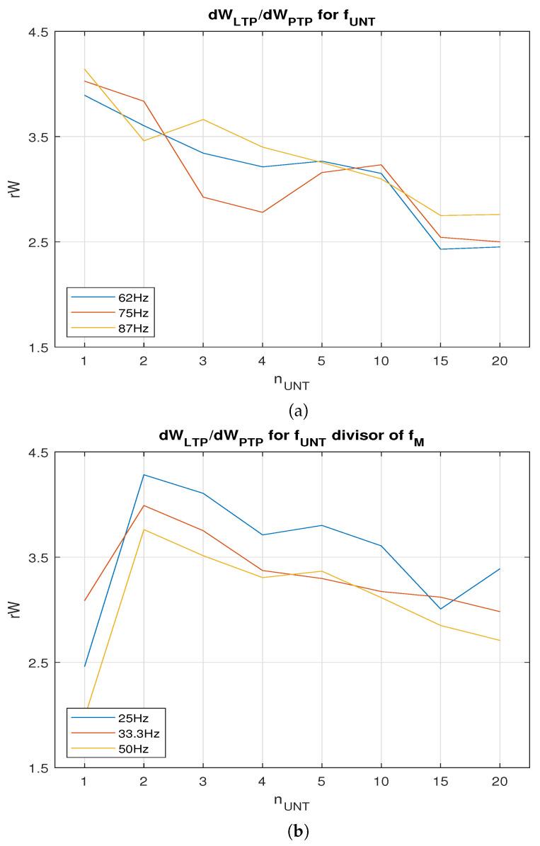 https://cdn.ncbi.nlm.nih.gov/pmc/blobs/d7ae/9844446/f96981dedf34/biomimetics-08-00028-g008.jpg