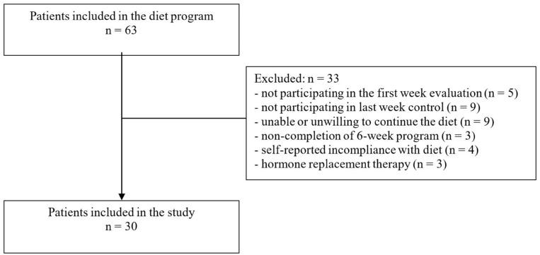 https://cdn.ncbi.nlm.nih.gov/pmc/blobs/d7b1/10223292/fa6c045ad9c3/nutrients-15-02260-g001.jpg