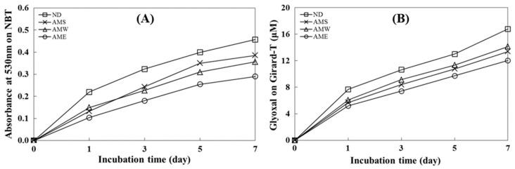 https://cdn.ncbi.nlm.nih.gov/pmc/blobs/d7b3/11356367/bf7566808a83/medicina-60-01211-g002.jpg