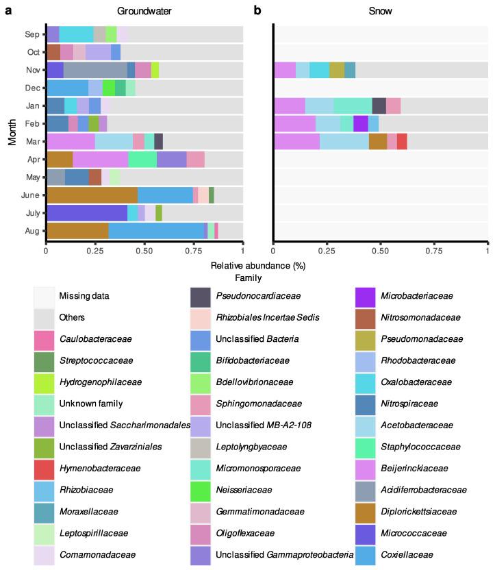 https://cdn.ncbi.nlm.nih.gov/pmc/blobs/d7b4/10304690/23ec8a30d30a/microorganisms-11-01526-g006.jpg