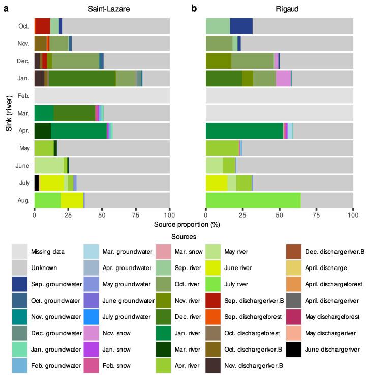 https://cdn.ncbi.nlm.nih.gov/pmc/blobs/d7b4/10304690/3a8717c67ea3/microorganisms-11-01526-g008.jpg