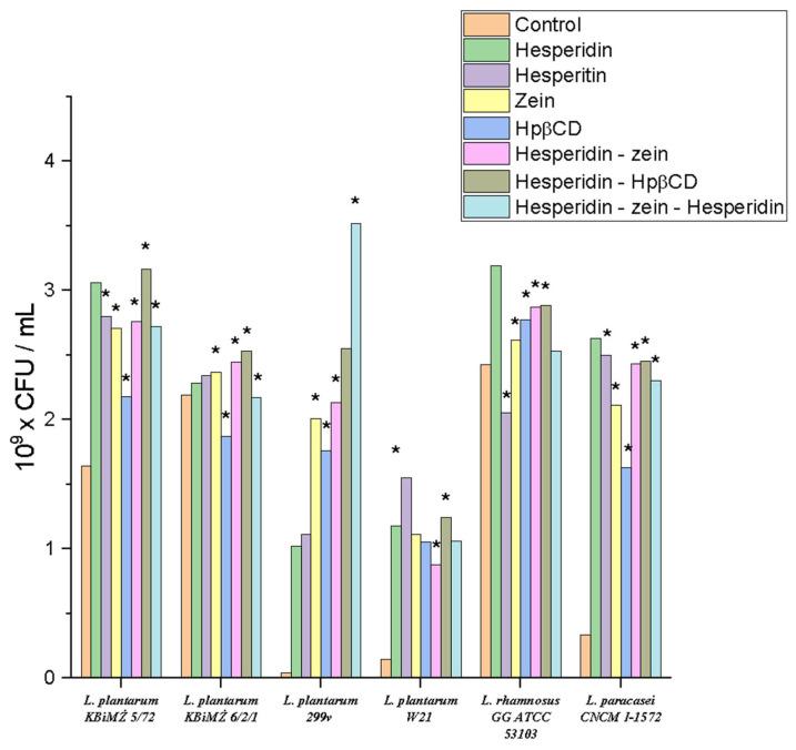 https://cdn.ncbi.nlm.nih.gov/pmc/blobs/d7b4/10343518/b3460a28a2a6/molecules-28-05209-g006.jpg