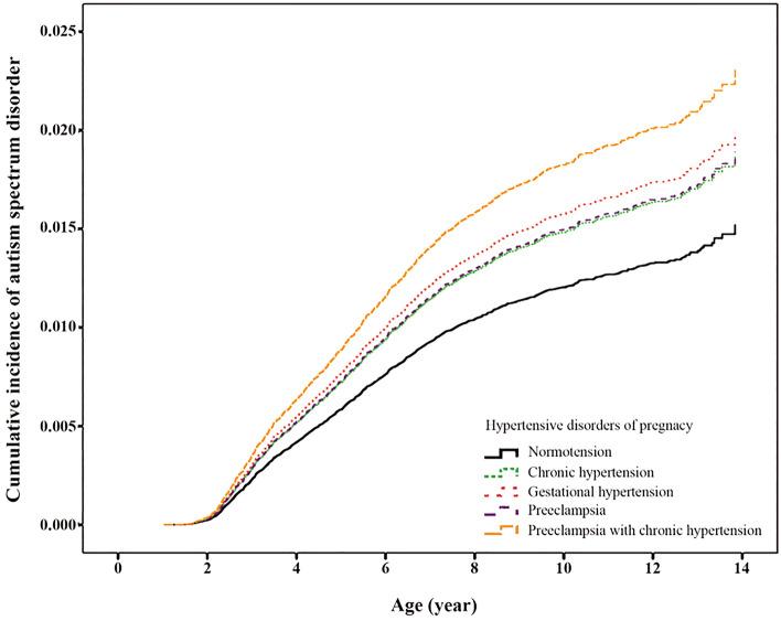 https://cdn.ncbi.nlm.nih.gov/pmc/blobs/d7b5/10264454/69664c70db9a/41598_2023_36787_Fig1_HTML.jpg